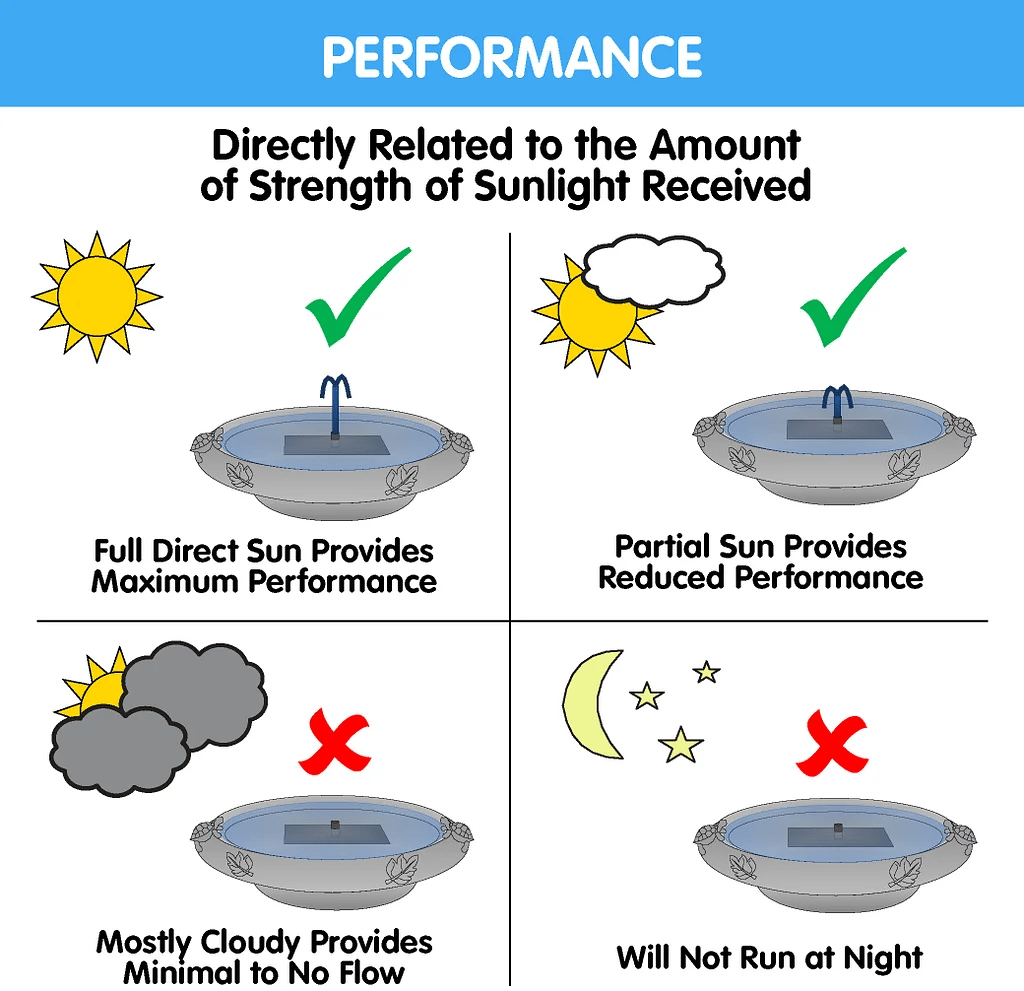 🔥Last Day 49% OFF🎉Solar-Powered Bird Fountain Kit🐦️