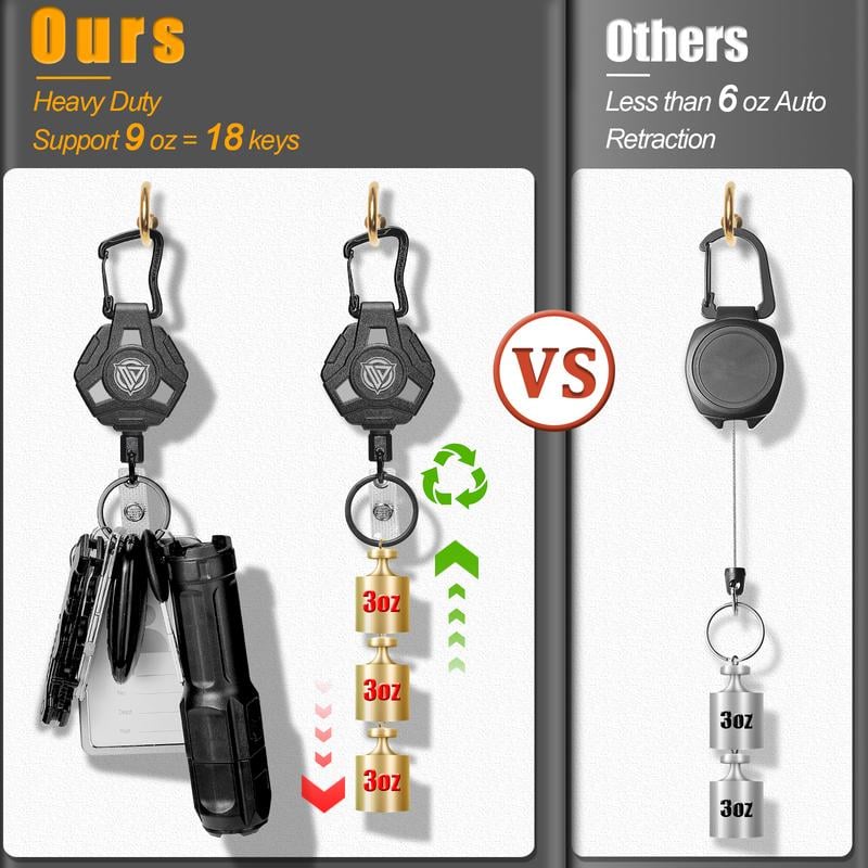 Heavy Duty Retractable Keychain - BUY 2 GET 1 FREE